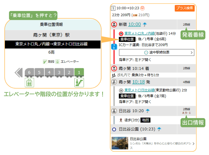 乗車位置や発着ホーム番線について